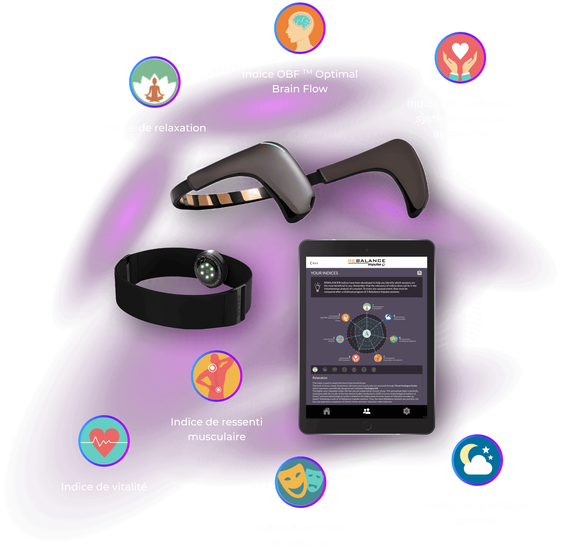 Rebalance Impulse propose un scoring des indicateurs fondé sur la variabilité cardiaque, l'activité cérébrale et des échelles perceptives de bien-être.