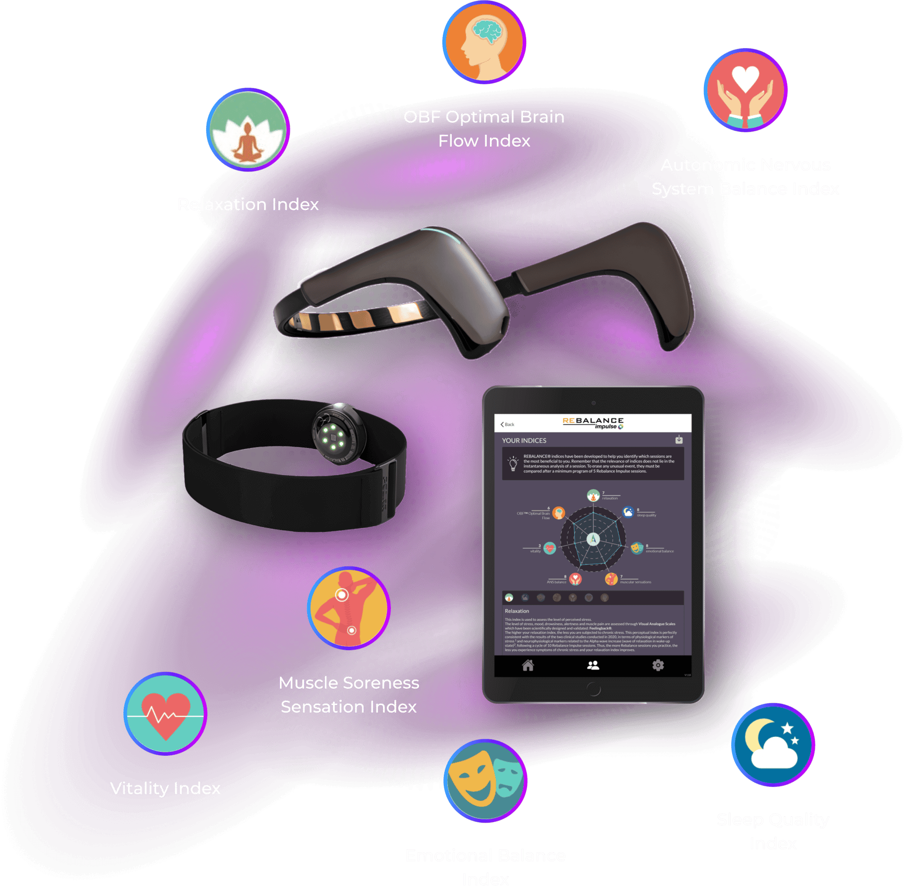 Rebalance Impulse offers indicator scoring based on heart rate variability, brainwave activity, and perceptual well-being scales.